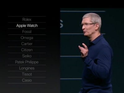 El ranking de Apple de las marcas más vendedoras de relojes